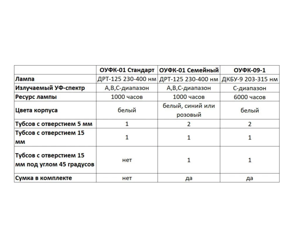 Оуфк 09 1 инструкция. ОУФК-01 инструкция. Схема ОУФК-01 солнышко электрическая. ОУФК время процедур. Облучатель солнышко сравнение.